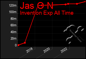 Total Graph of Jas O N