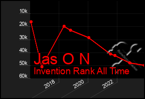 Total Graph of Jas O N
