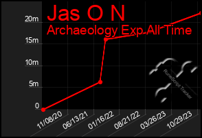 Total Graph of Jas O N