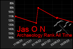 Total Graph of Jas O N