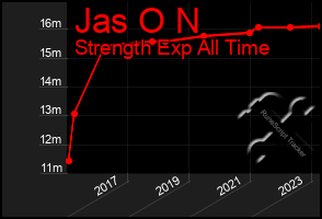 Total Graph of Jas O N