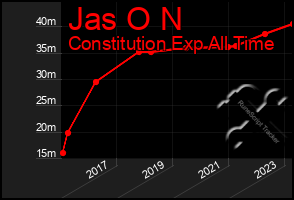 Total Graph of Jas O N