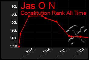 Total Graph of Jas O N