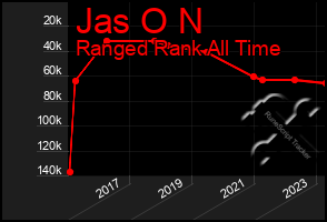 Total Graph of Jas O N