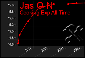 Total Graph of Jas O N