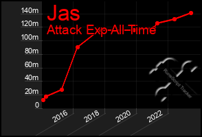 Total Graph of Jas