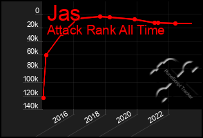 Total Graph of Jas