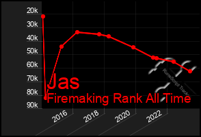Total Graph of Jas