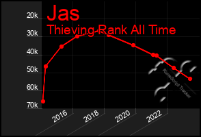 Total Graph of Jas