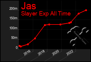 Total Graph of Jas
