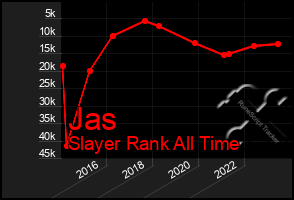 Total Graph of Jas