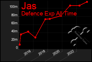 Total Graph of Jas