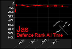 Total Graph of Jas