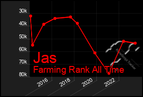 Total Graph of Jas