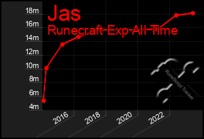 Total Graph of Jas