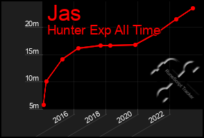 Total Graph of Jas