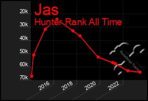 Total Graph of Jas