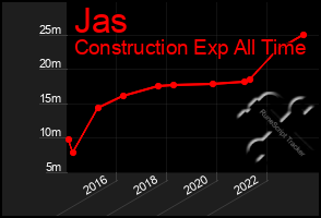 Total Graph of Jas
