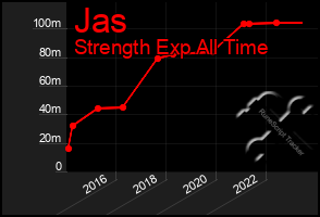 Total Graph of Jas