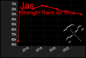 Total Graph of Jas