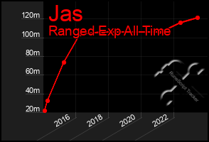 Total Graph of Jas