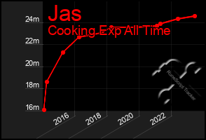 Total Graph of Jas