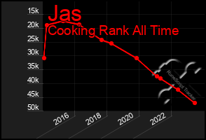 Total Graph of Jas