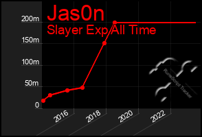 Total Graph of Jas0n