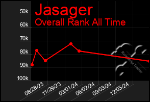 Total Graph of Jasager