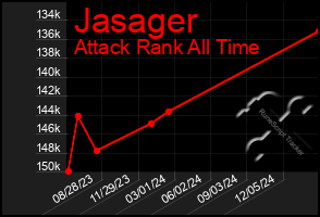 Total Graph of Jasager