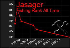 Total Graph of Jasager