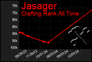 Total Graph of Jasager