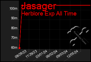 Total Graph of Jasager