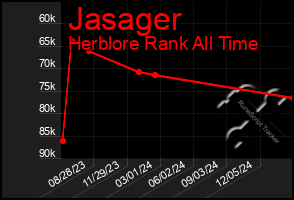 Total Graph of Jasager