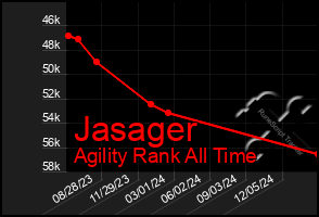 Total Graph of Jasager