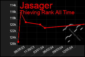 Total Graph of Jasager