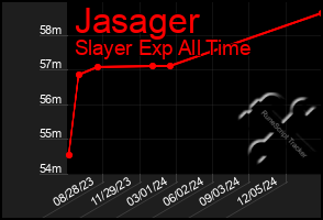Total Graph of Jasager