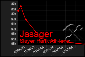 Total Graph of Jasager