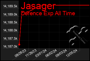 Total Graph of Jasager