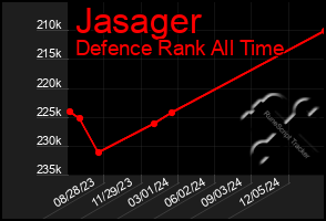 Total Graph of Jasager
