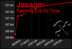 Total Graph of Jasager
