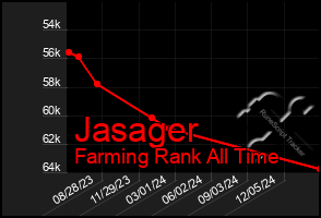 Total Graph of Jasager