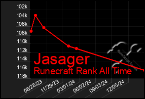 Total Graph of Jasager