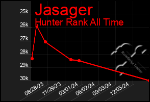 Total Graph of Jasager
