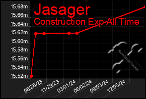 Total Graph of Jasager