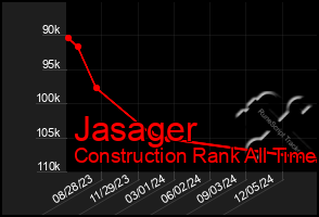 Total Graph of Jasager