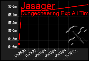 Total Graph of Jasager