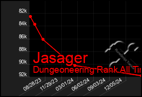 Total Graph of Jasager