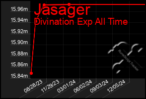 Total Graph of Jasager