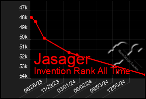 Total Graph of Jasager